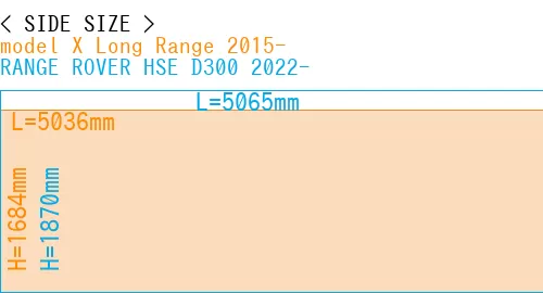 #model X Long Range 2015- + RANGE ROVER HSE D300 2022-